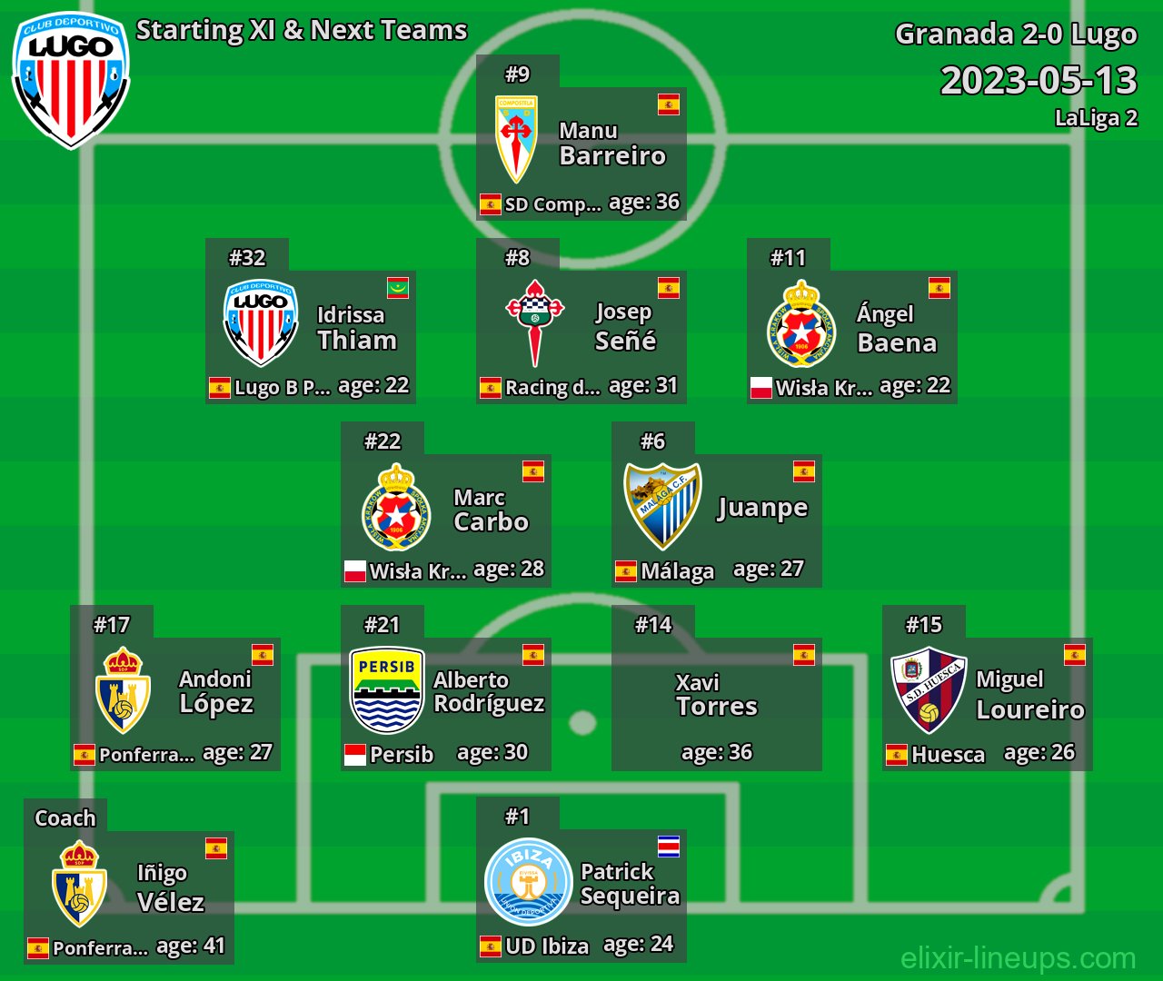 Lugo Starting XI & Next Teams 2023-05-13