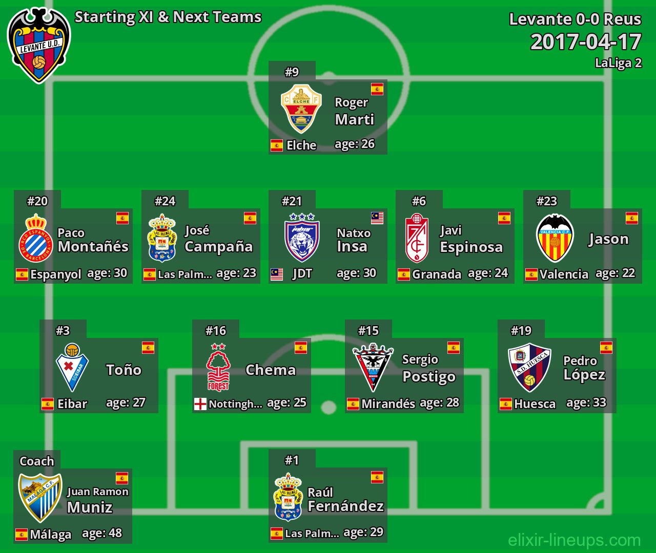 Levante Starting XI & Next Teams 2017-04-17
