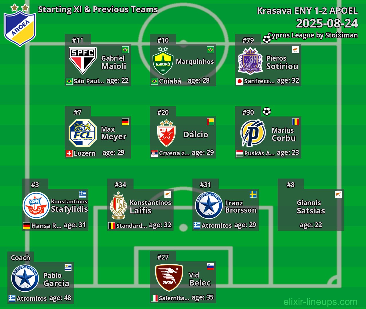 APOEL Starting XI & Previous Teams 2025-08-24
