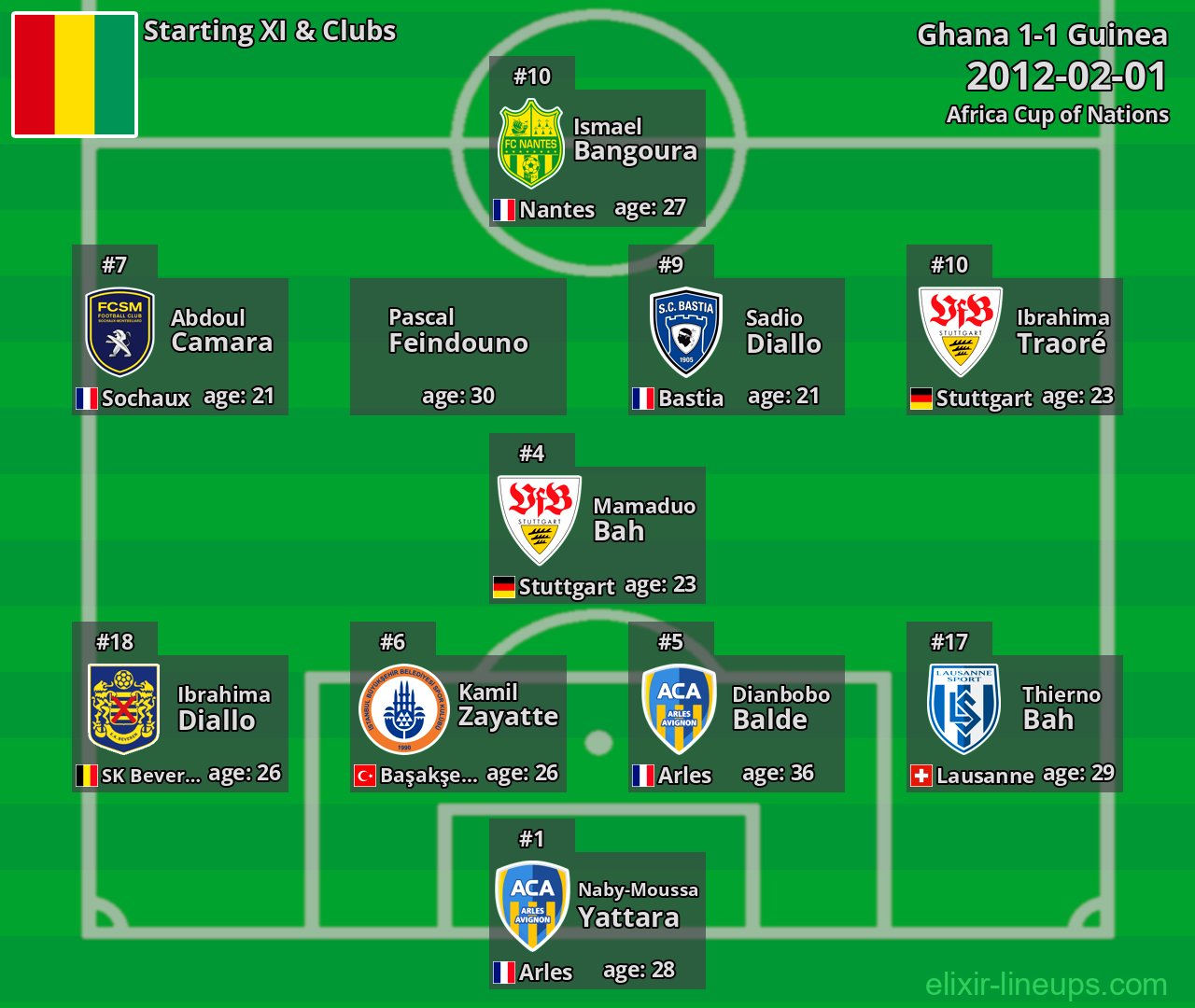 Guinea Starting XI 2012-02-01
