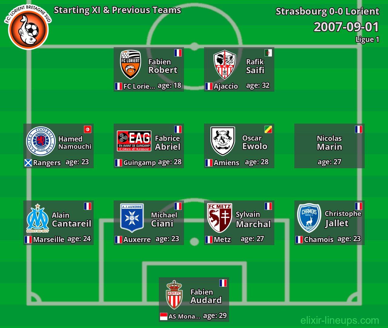 Lorient Starting XI & Previous Teams 2007-09-01