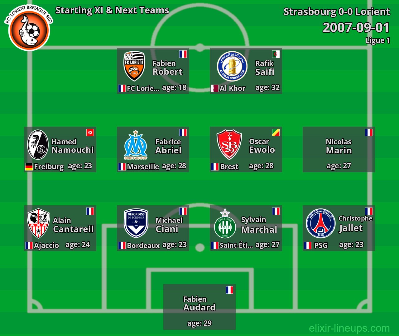 Lorient Starting XI & Next Teams 2007-09-01