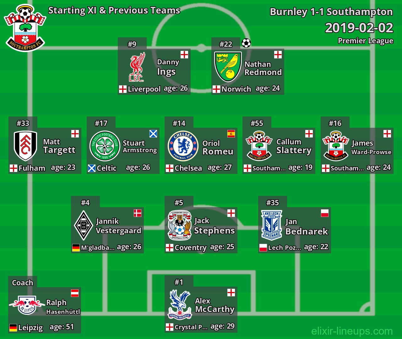 Southampton Starting XI & Previous Teams 2019-02-02