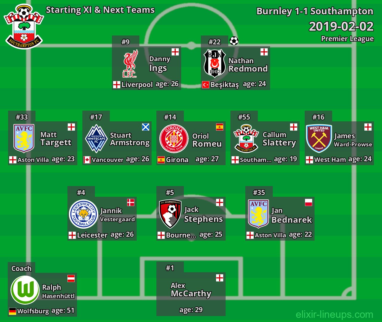 Southampton Starting XI & Next Teams 2019-02-02