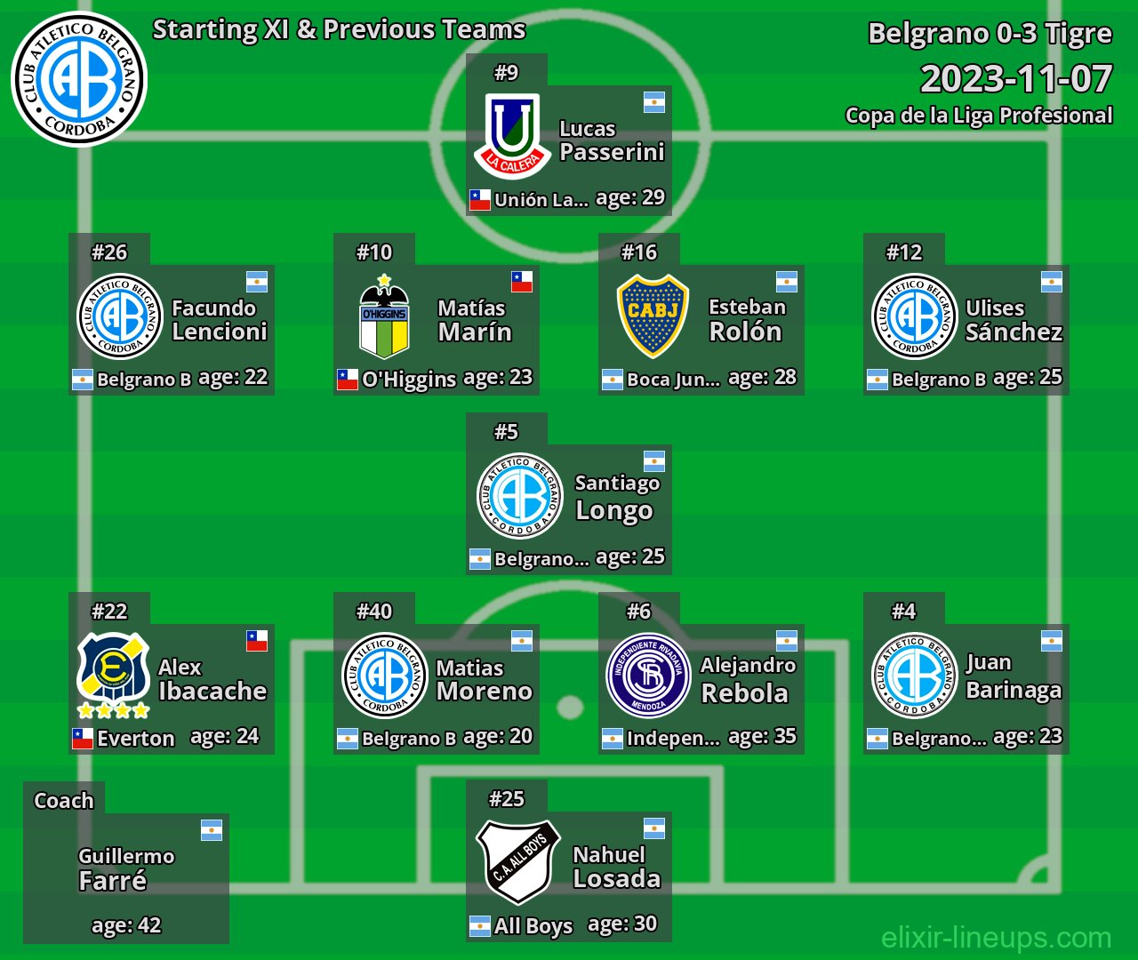 Belgrano Starting XI & Previous Teams 2023-11-07