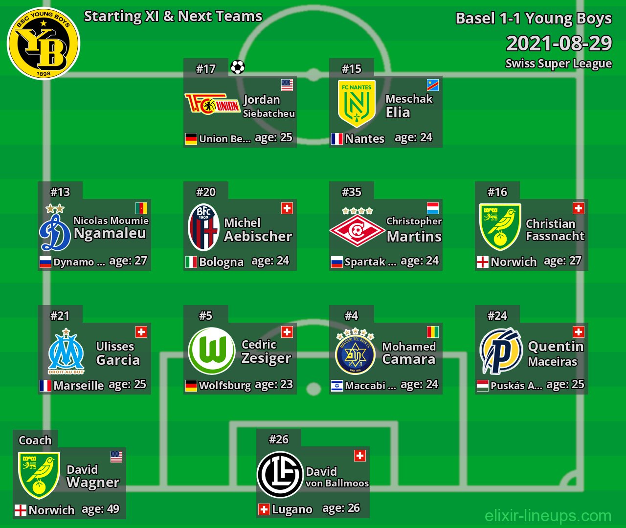 Young Boys Starting XI & Next Teams 2021-08-29