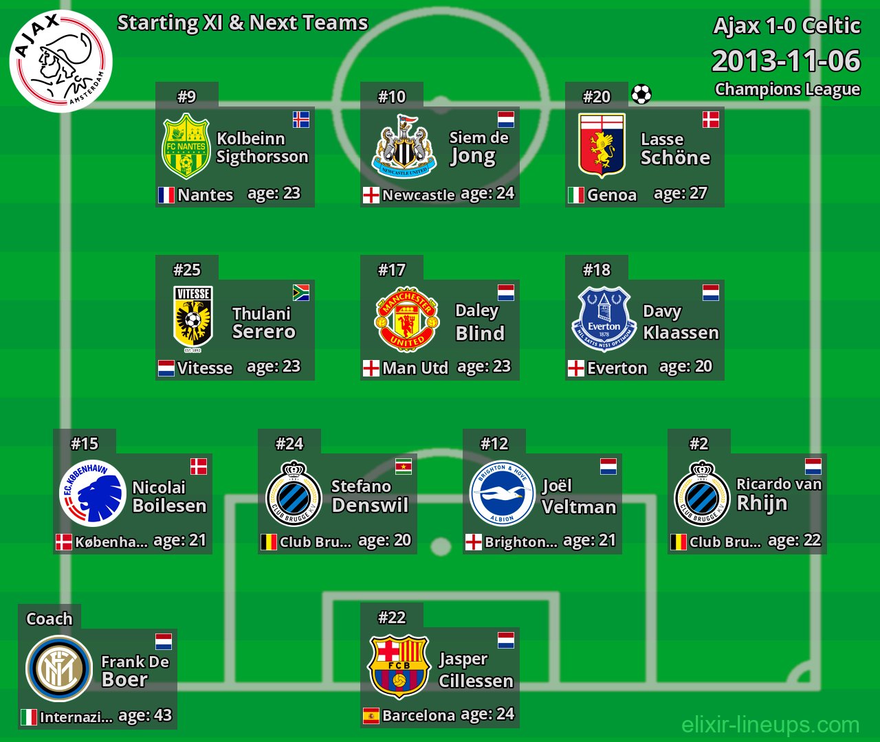 Ajax Starting XI & Next Teams 2013-11-06