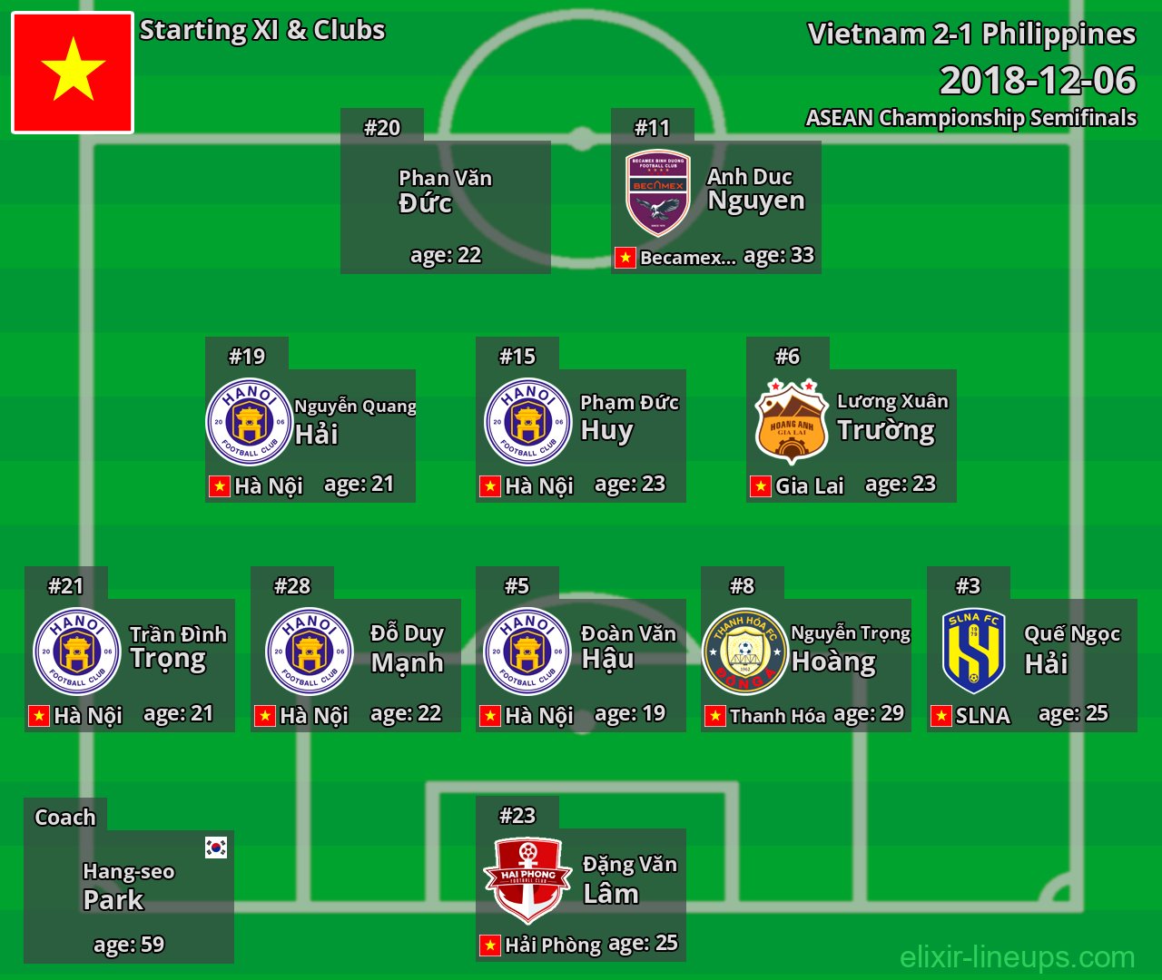 Vietnam Starting XI 2018-12-06