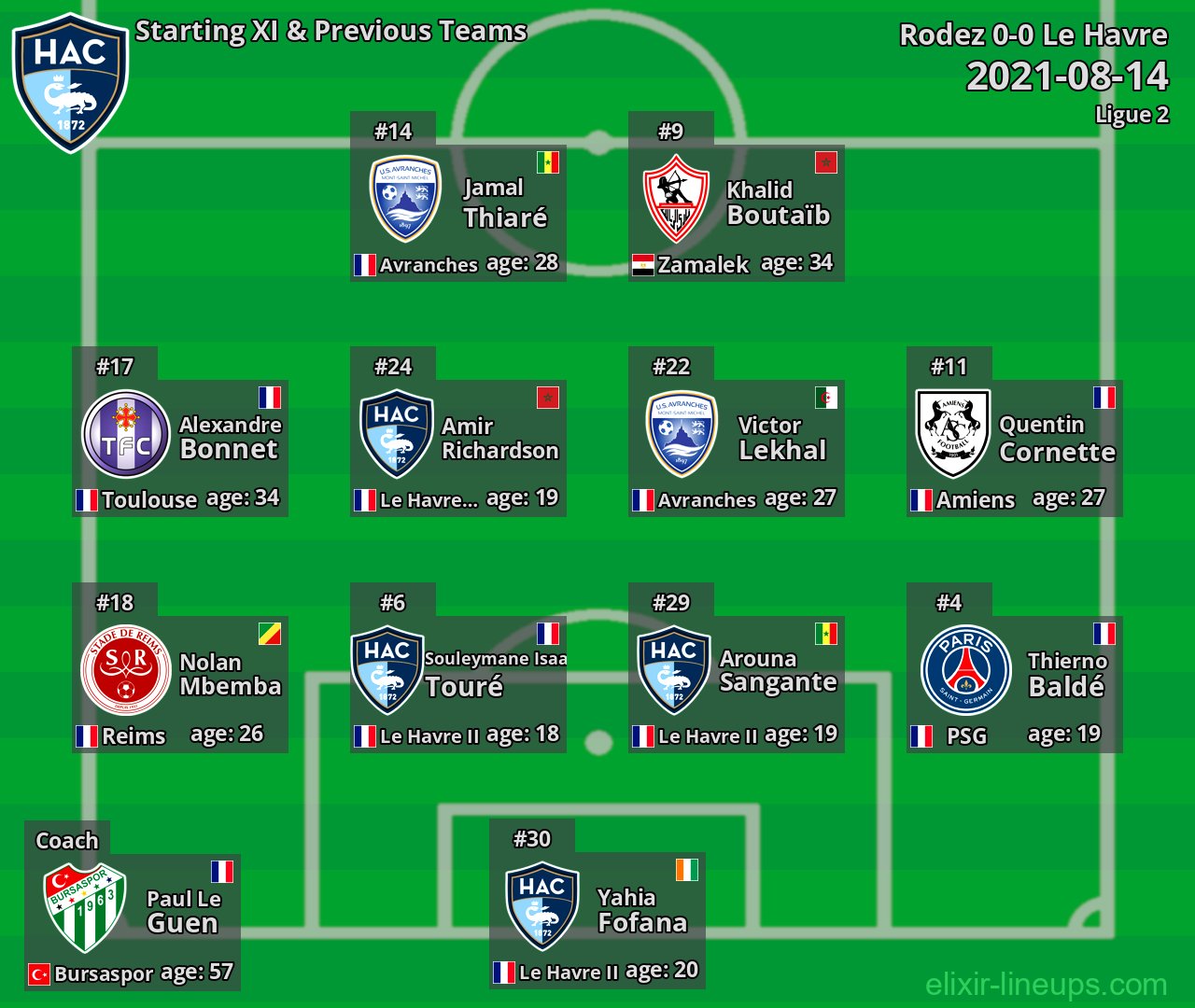 Le Havre Starting XI & Previous Teams 2021-08-14