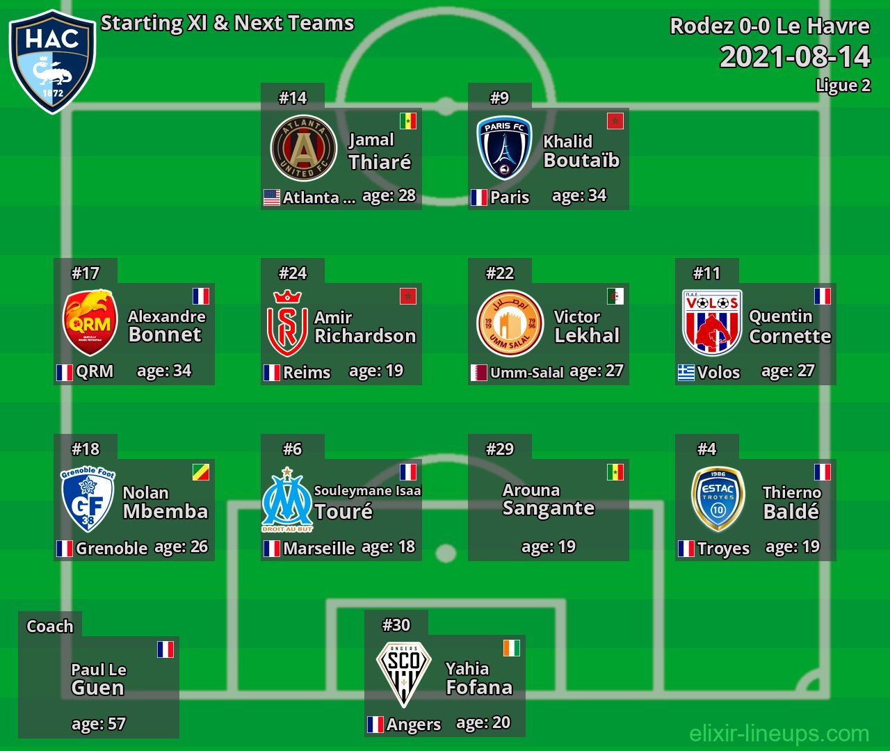 Le Havre Starting XI & Next Teams 2021-08-14