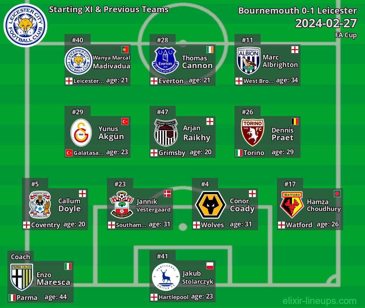 Leicester Starting XI & Previous Teams 2024-02-27