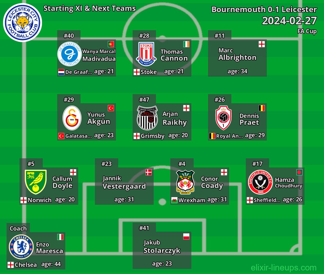 Leicester Starting XI & Next Teams 2024-02-27