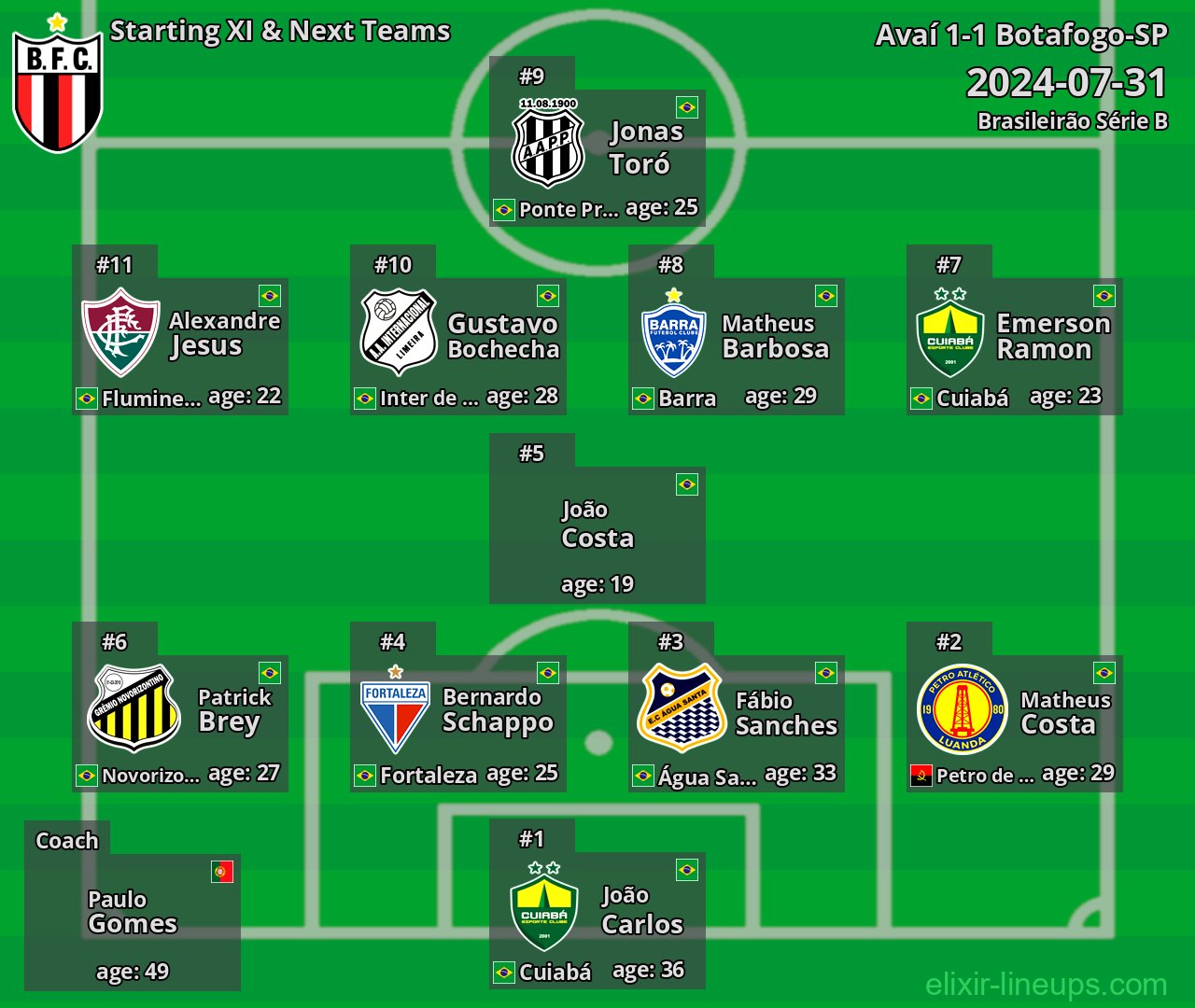 Botafogo-SP Starting XI & Next Teams 2024-07-31