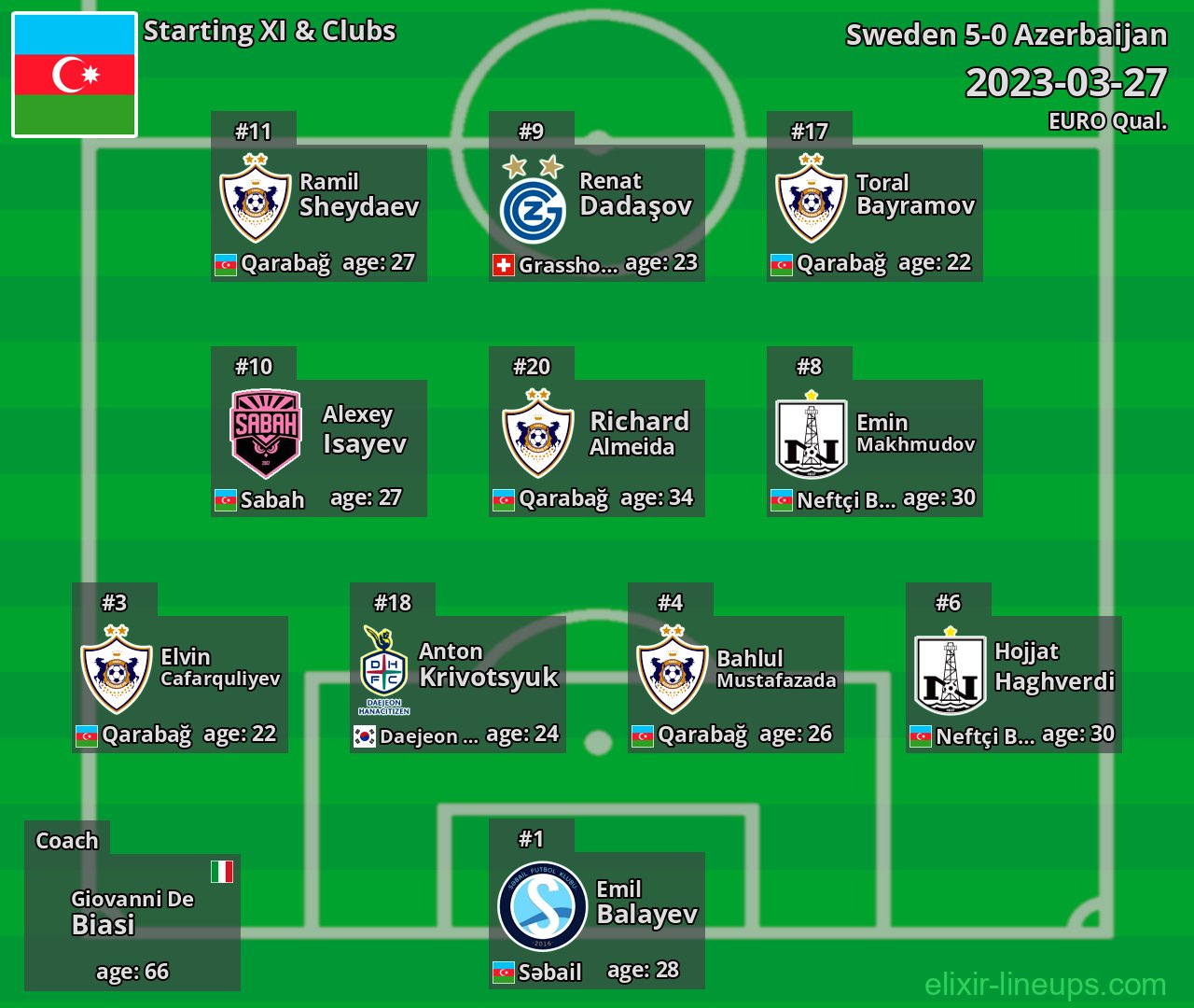 Azerbaijan Starting XI 2023-03-27