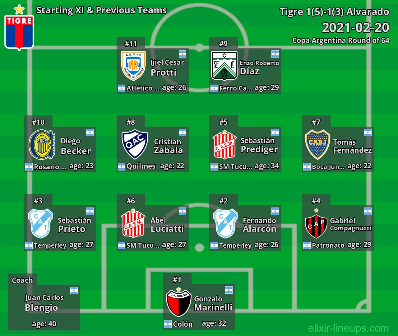 Tigre Starting XI & Previous Teams 2021-02-20
