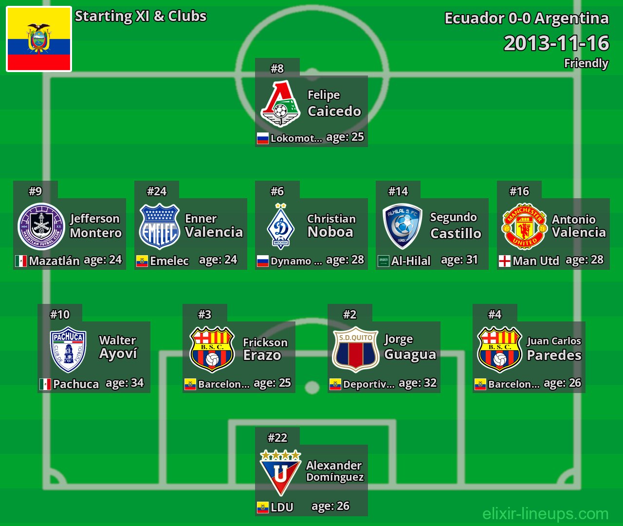 Ecuador Starting XI 2013-11-16