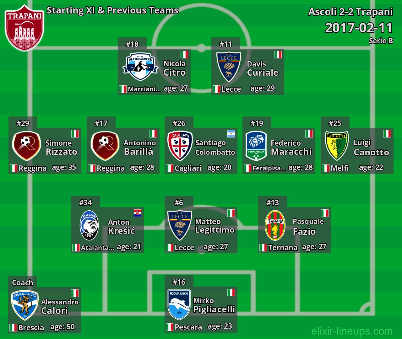 Trapani Starting XI & Previous Teams 2017-02-11