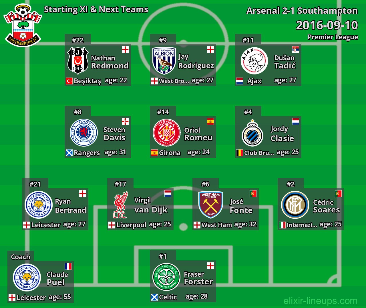 Southampton Starting XI & Next Teams 2016-09-10