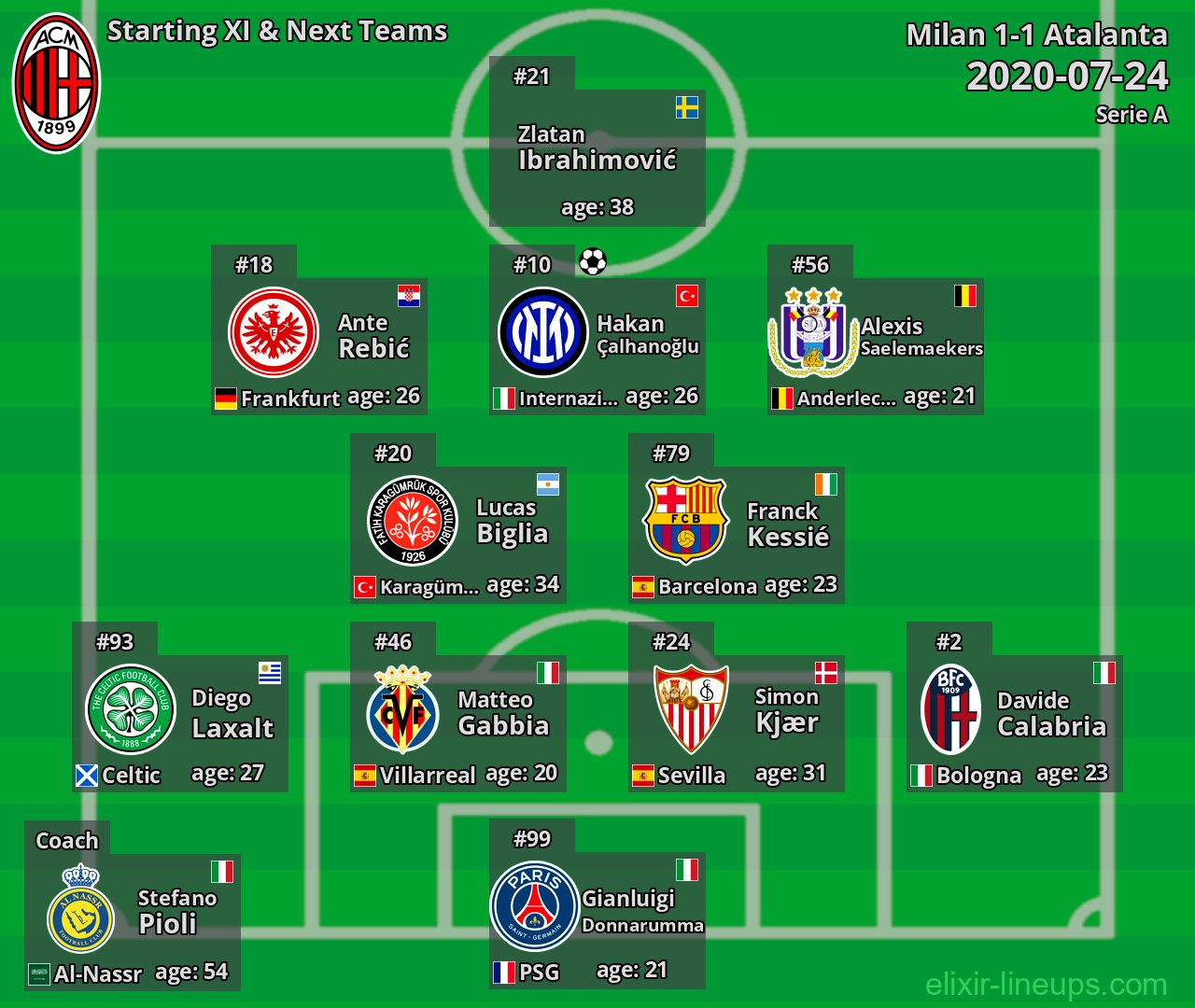 Milan Starting XI & Next Teams 2020-07-24