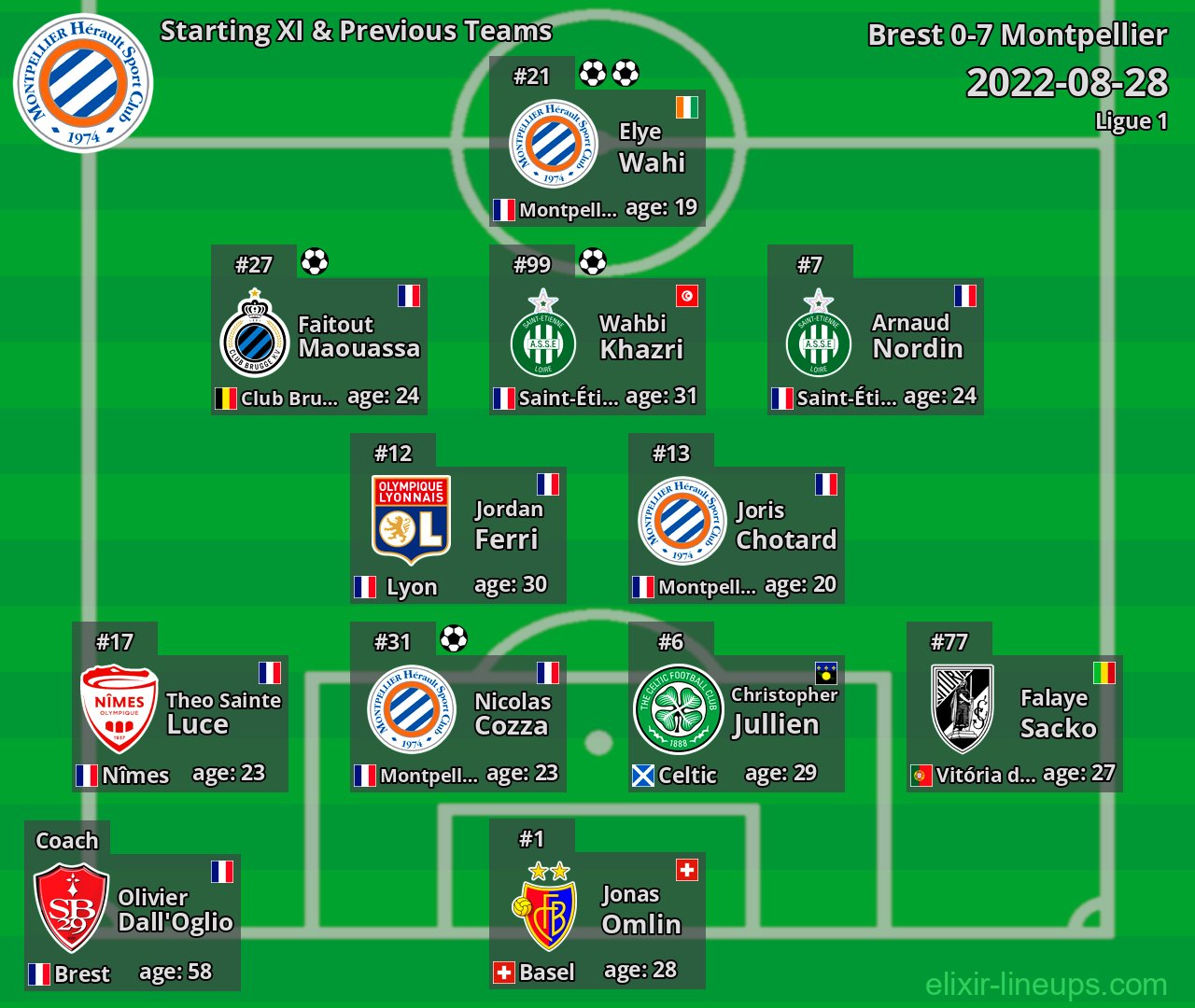 Montpellier Starting XI & Previous Teams 2022-08-28