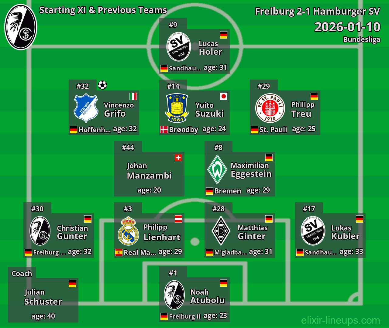 Freiburg Starting XI & Previous Teams 2026-01-10