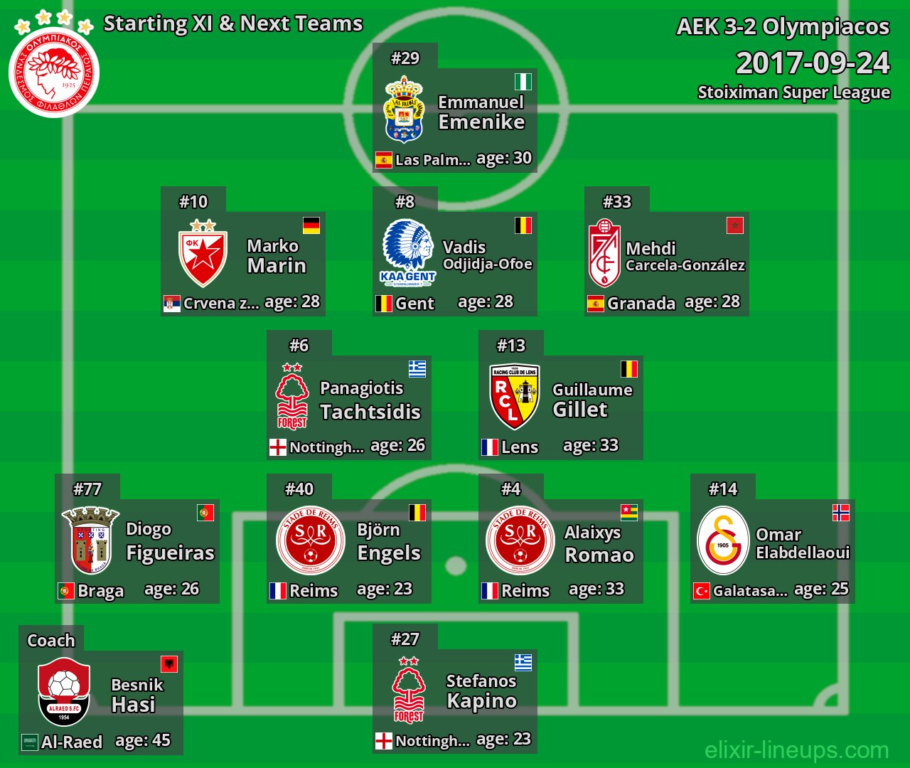 Olympiacos Starting XI & Next Teams 2017-09-24
