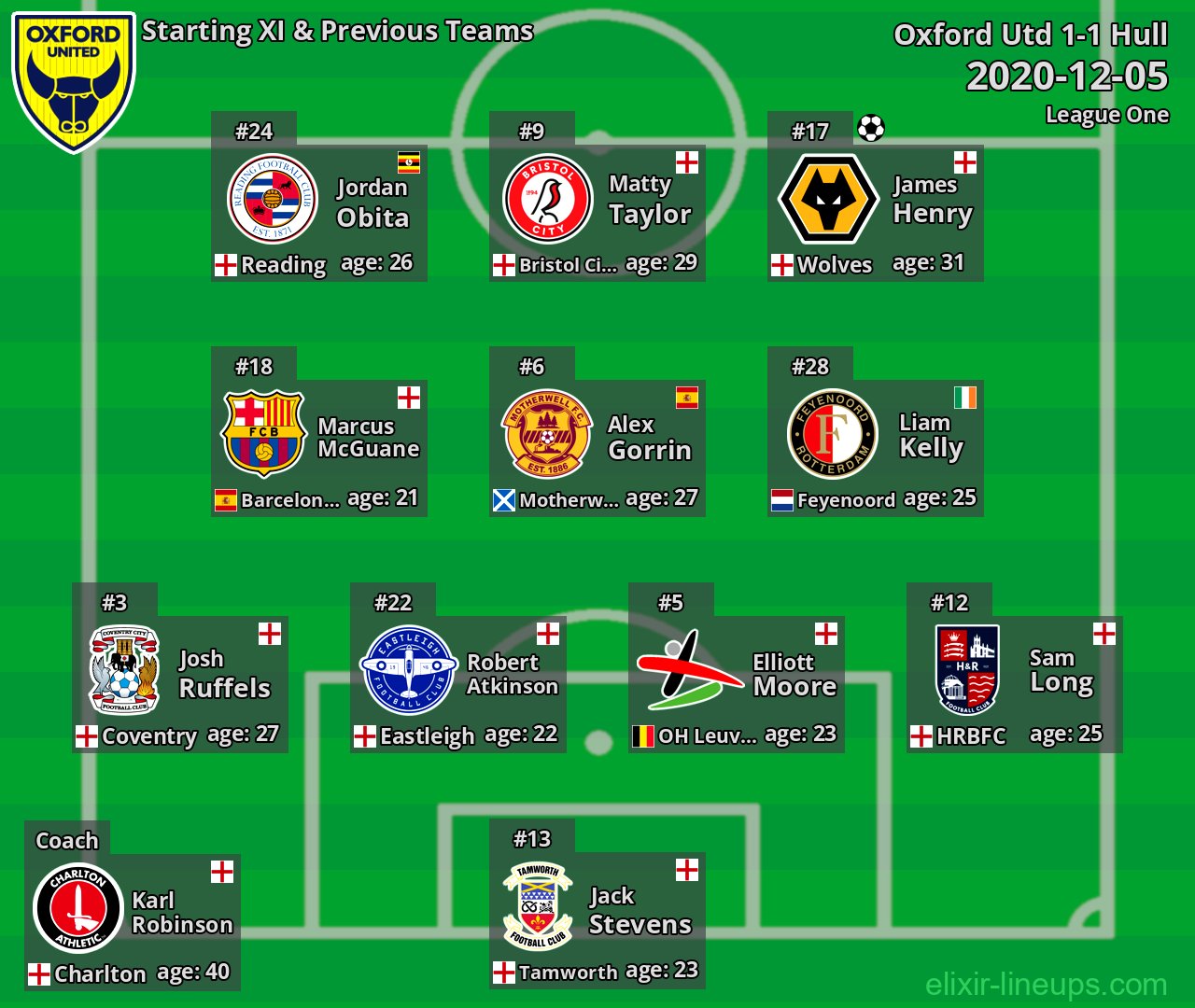 Oxford Utd Starting XI & Previous Teams 2020-12-05