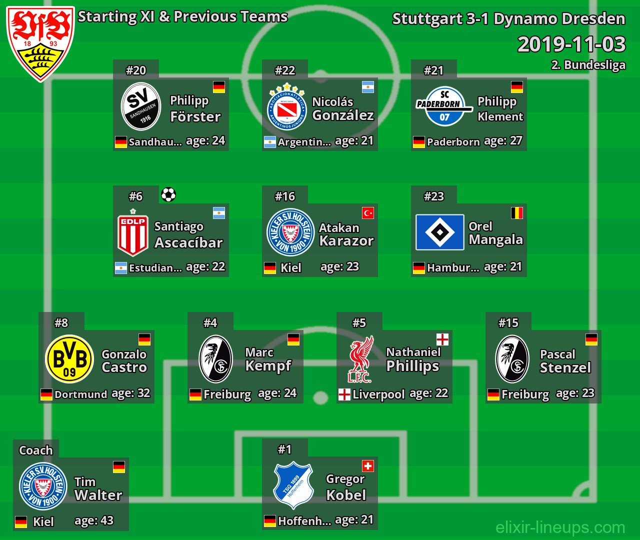 Stuttgart Starting XI & Previous Teams 2019-11-03