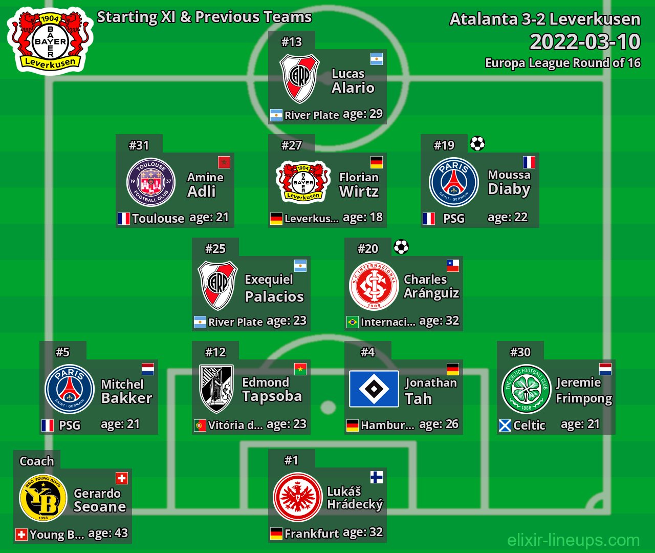 Leverkusen Starting XI & Previous Teams 2022-03-10