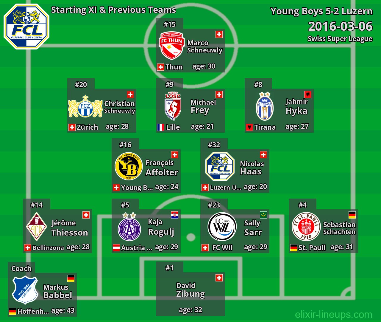 Luzern Starting XI & Previous Teams 2016-03-06