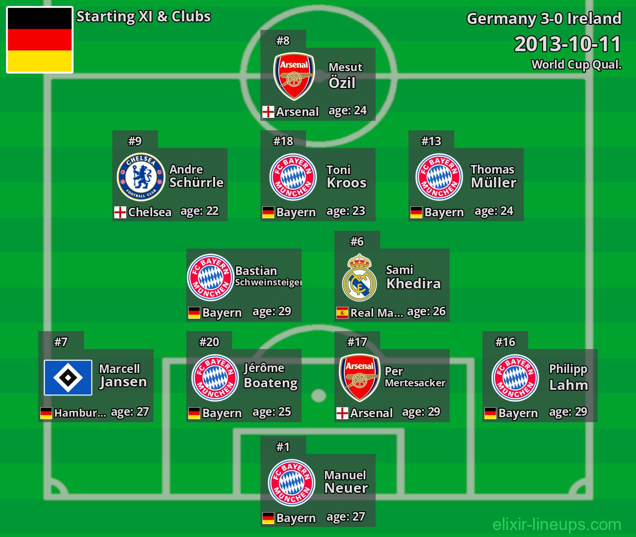 Germany Starting XI 2013-10-11