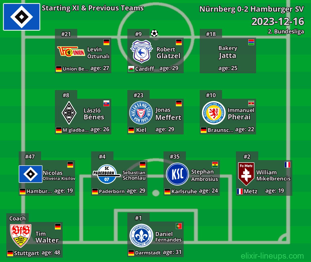 Hamburger SV Starting XI & Previous Teams 2023-12-16