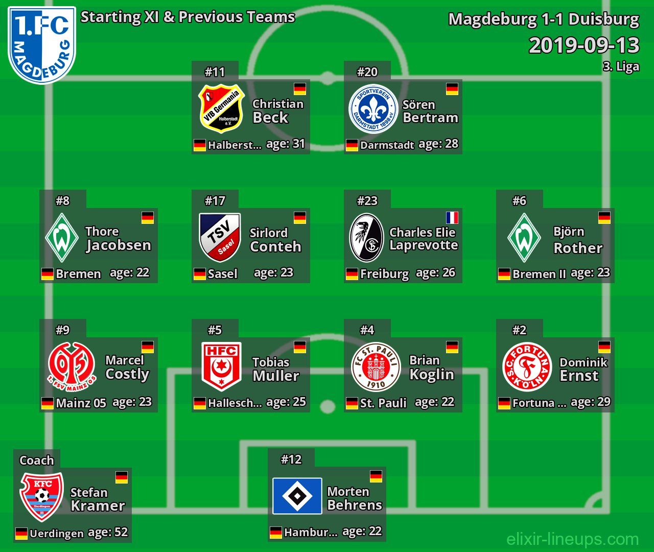 Magdeburg Starting XI & Previous Teams 2019-09-13