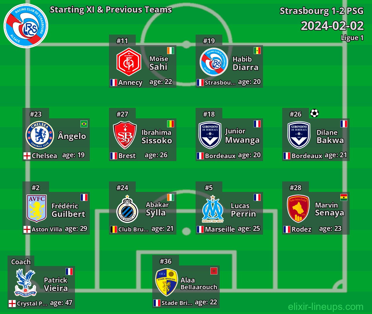 Strasbourg Starting XI & Previous Teams 2024-02-02