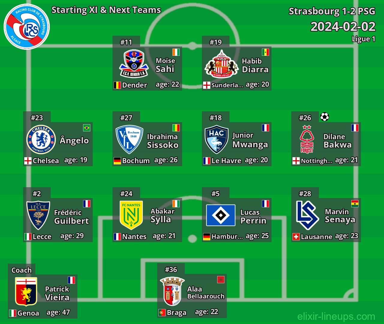 Strasbourg Starting XI & Next Teams 2024-02-02