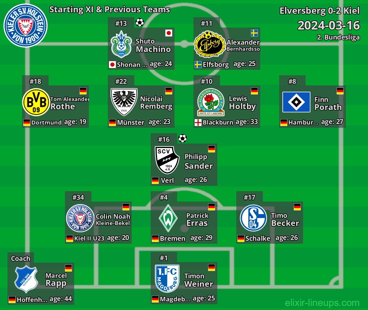 Kiel Starting XI & Previous Teams 2024-03-16