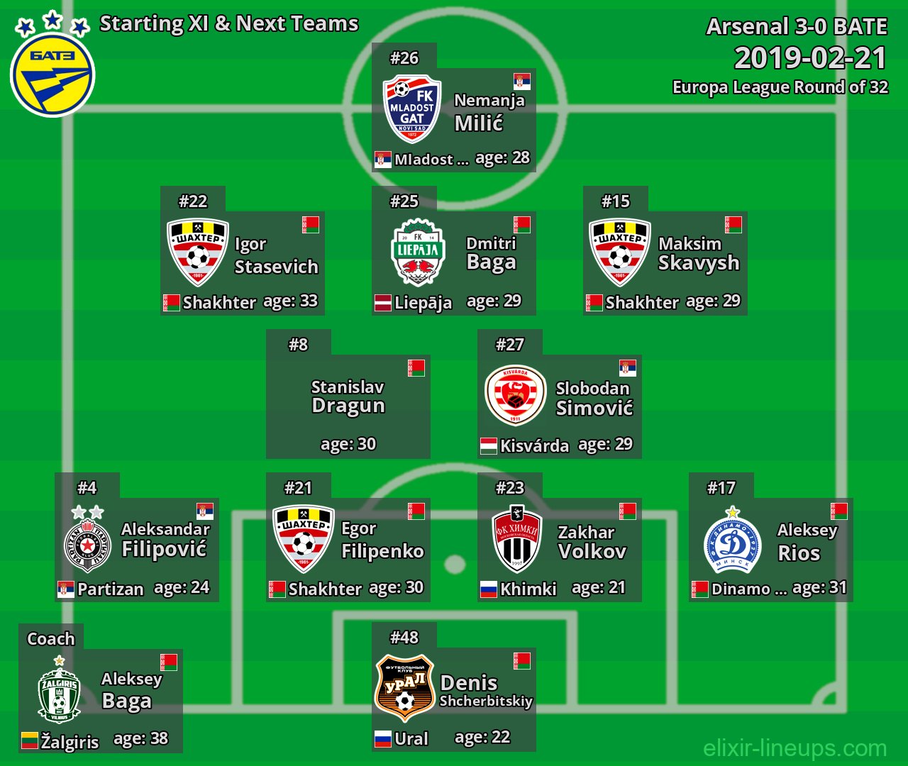 BATE Starting XI & Next Teams 2019-02-21