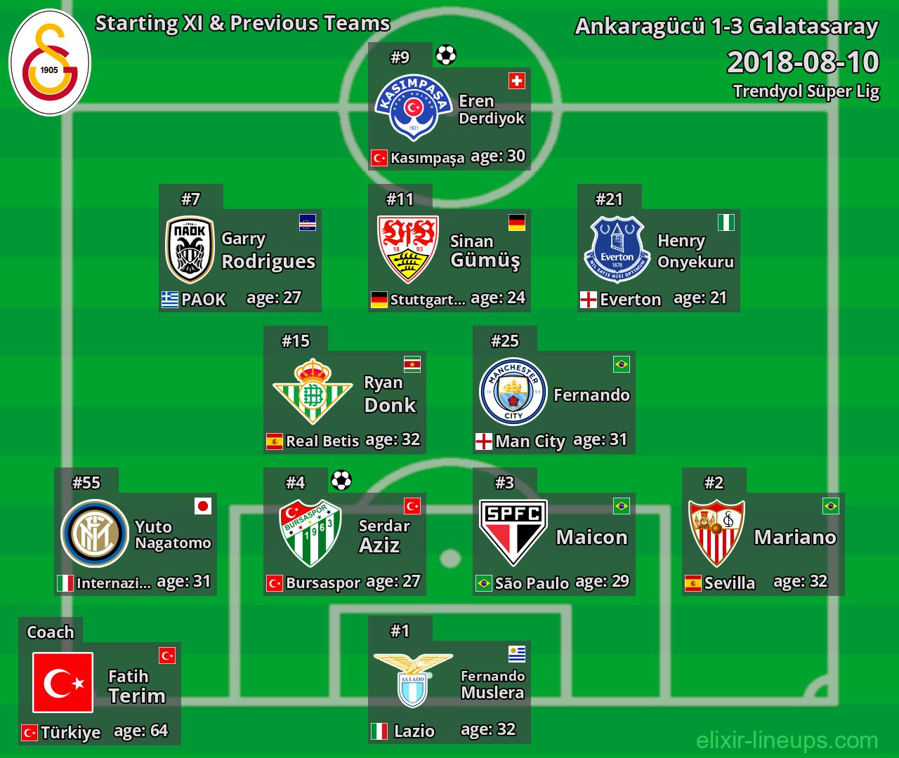 Galatasaray Starting XI & Previous Teams 2018-08-10