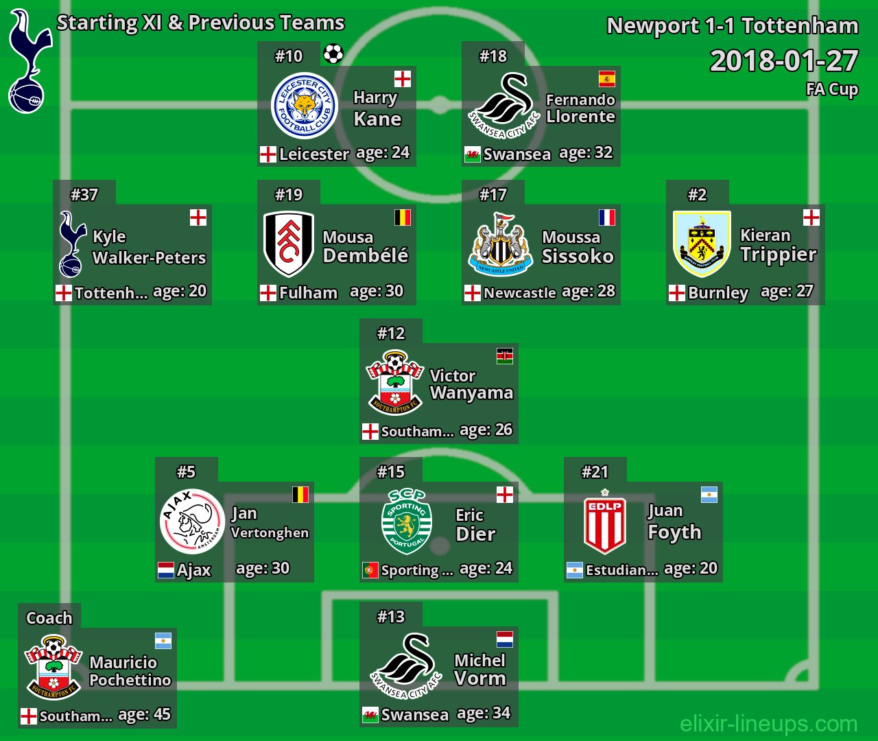 Tottenham Starting XI & Previous Teams 2018-01-27