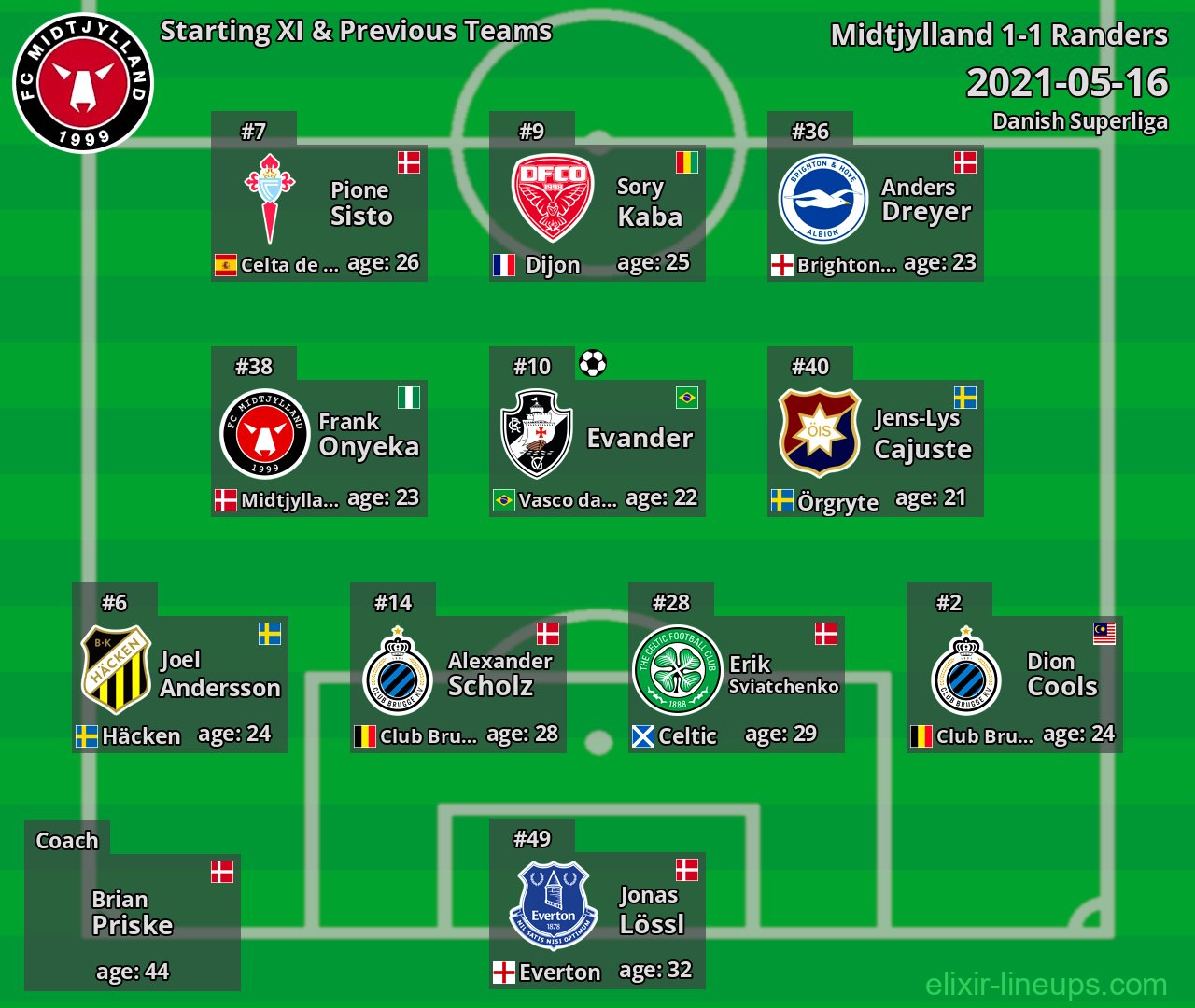 Midtjylland Starting XI & Previous Teams 2021-05-16