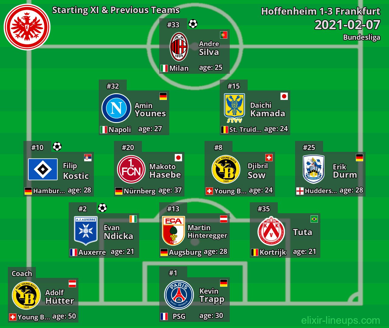 Frankfurt Starting XI & Previous Teams 2021-02-07