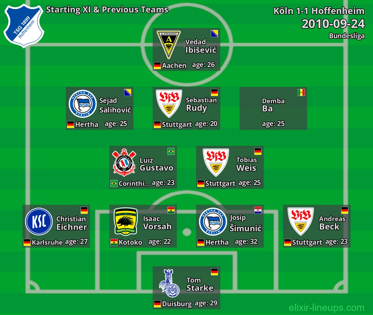 Hoffenheim Starting XI & Previous Teams 2010-09-24