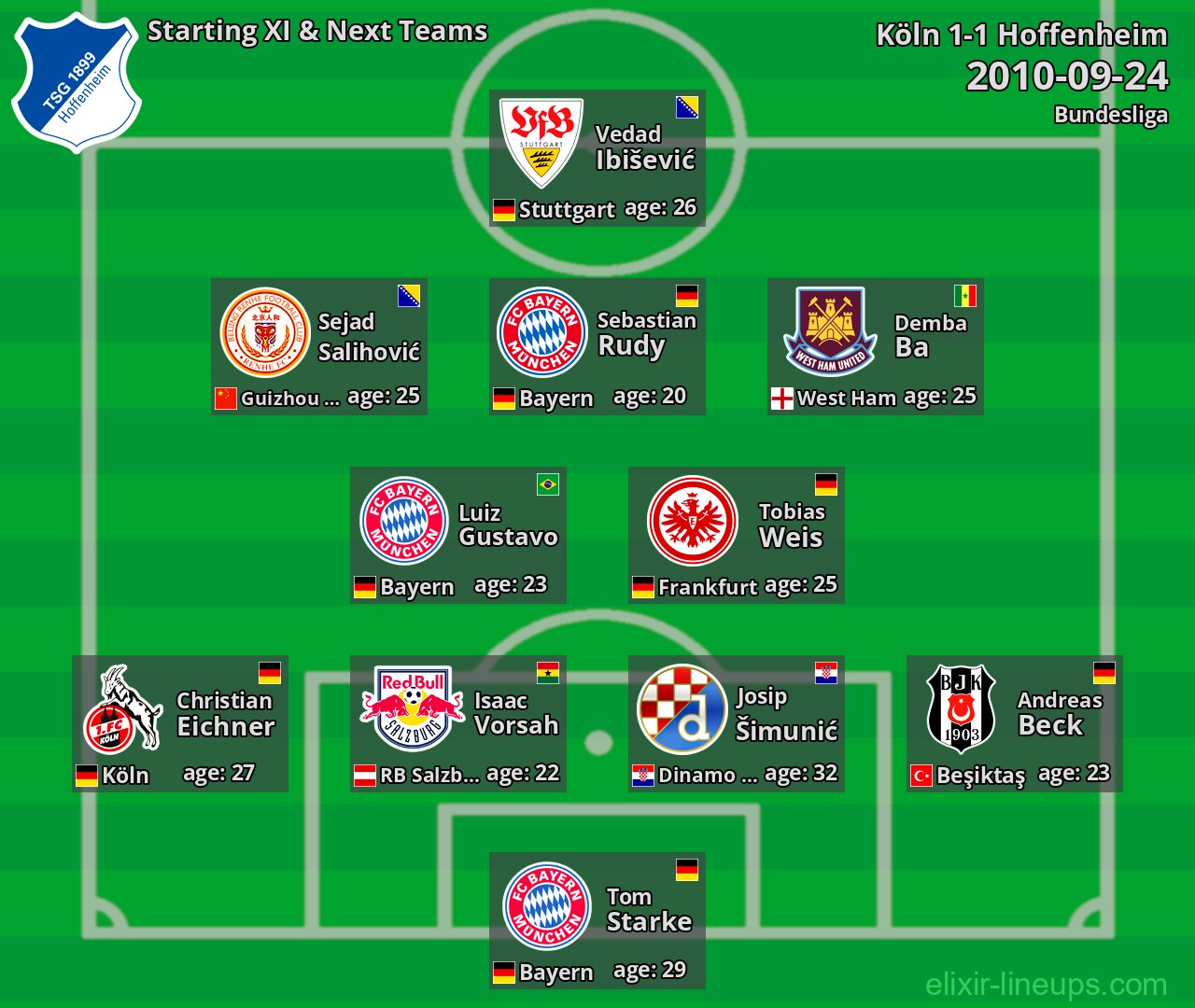 Hoffenheim Starting XI & Next Teams 2010-09-24