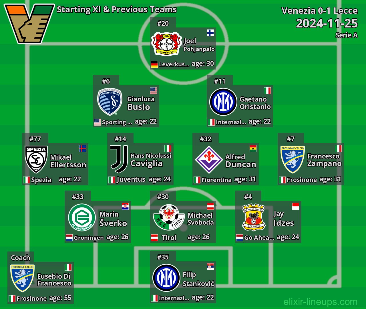 Venezia Starting XI & Previous Teams 2024-11-25