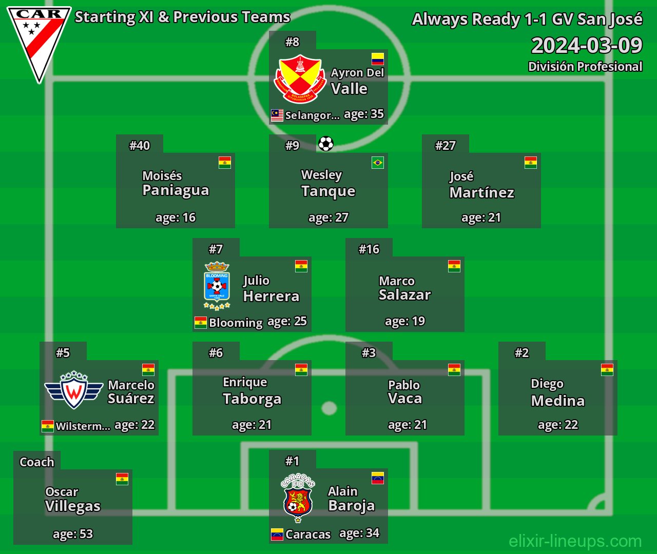 Always Ready Starting XI & Previous Teams 2024-03-09
