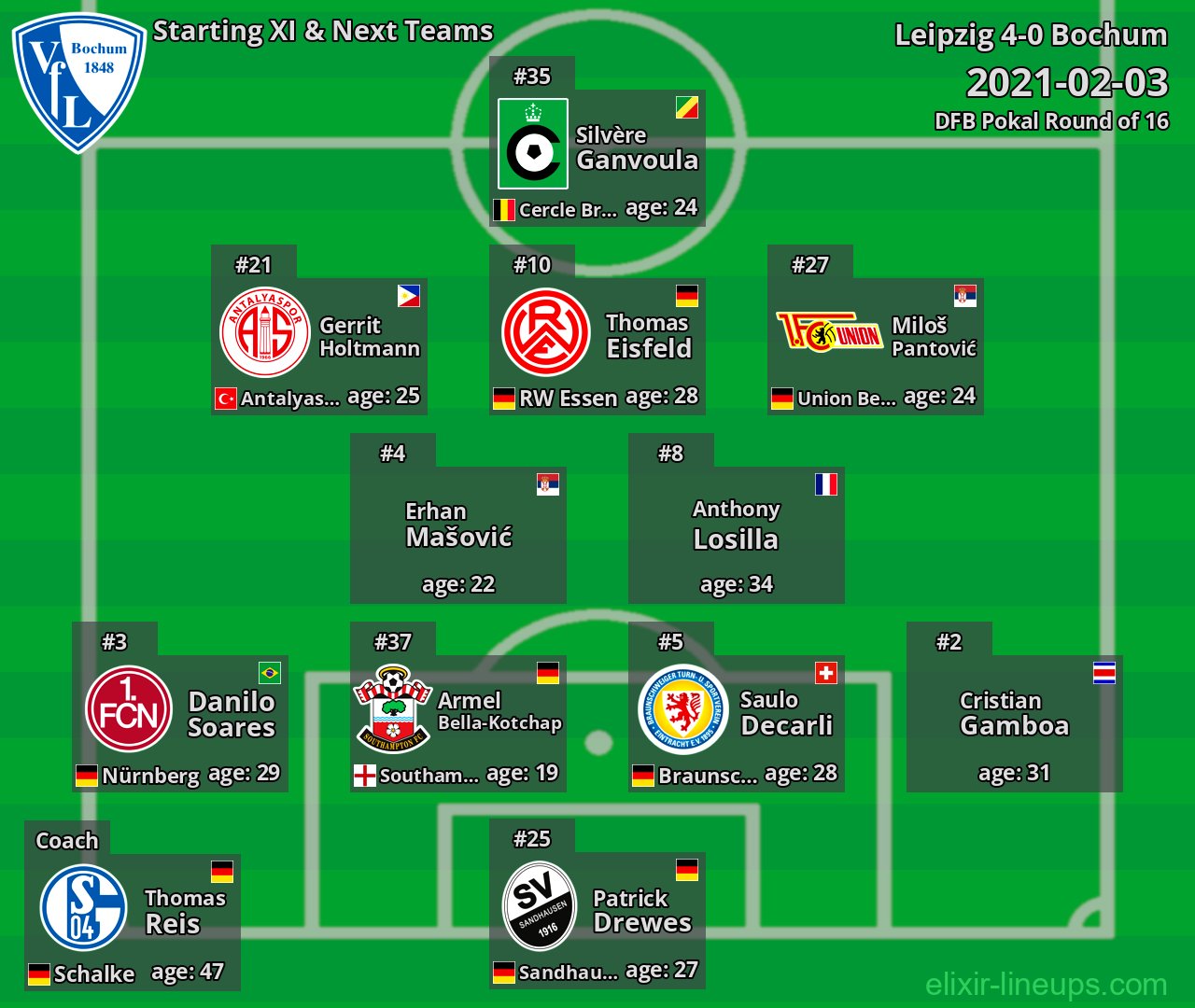 Bochum Starting XI & Next Teams 2021-02-03