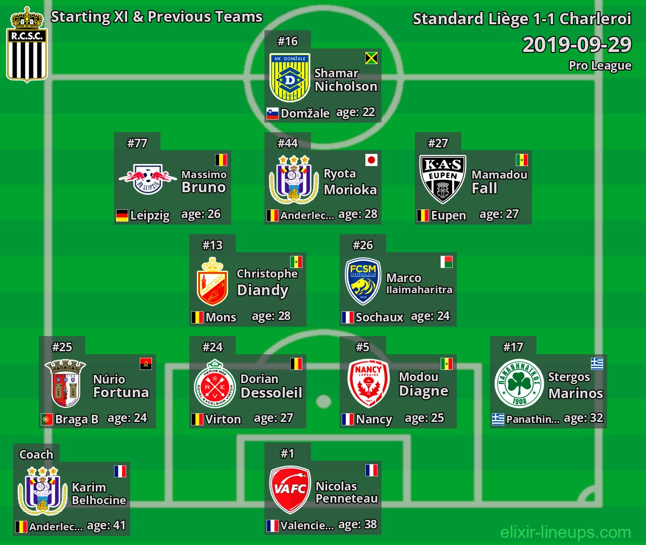 Charleroi Starting XI & Previous Teams 2019-09-29