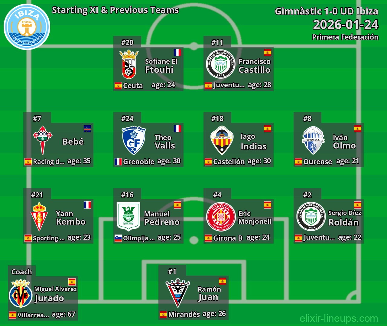 UD Ibiza Starting XI & Previous Teams 2026-01-24