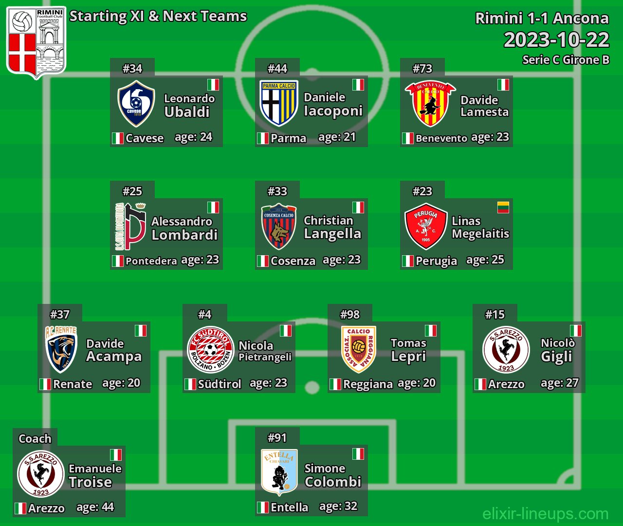 Rimini Starting XI & Next Teams 2023-10-22