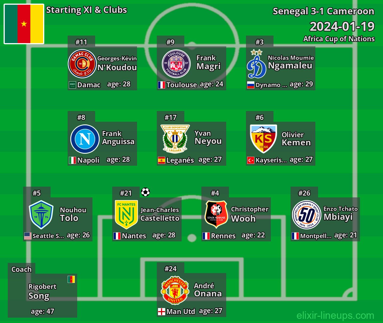 Cameroon Starting XI 2024-01-19